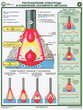 S46 строение и параметры сварочной дуги (ламинированная бумага, a2, 2 листа) - Охрана труда на строительных площадках - Плакаты для строительства - магазин "Охрана труда и Техника безопасности"